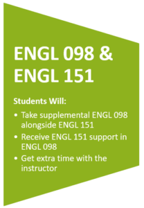 ENGL098 & ENGL151 Students will take supplemental ENGL098 with ENGL151, receive ENGL 151 support and have more time with their instructor in ENGL098.